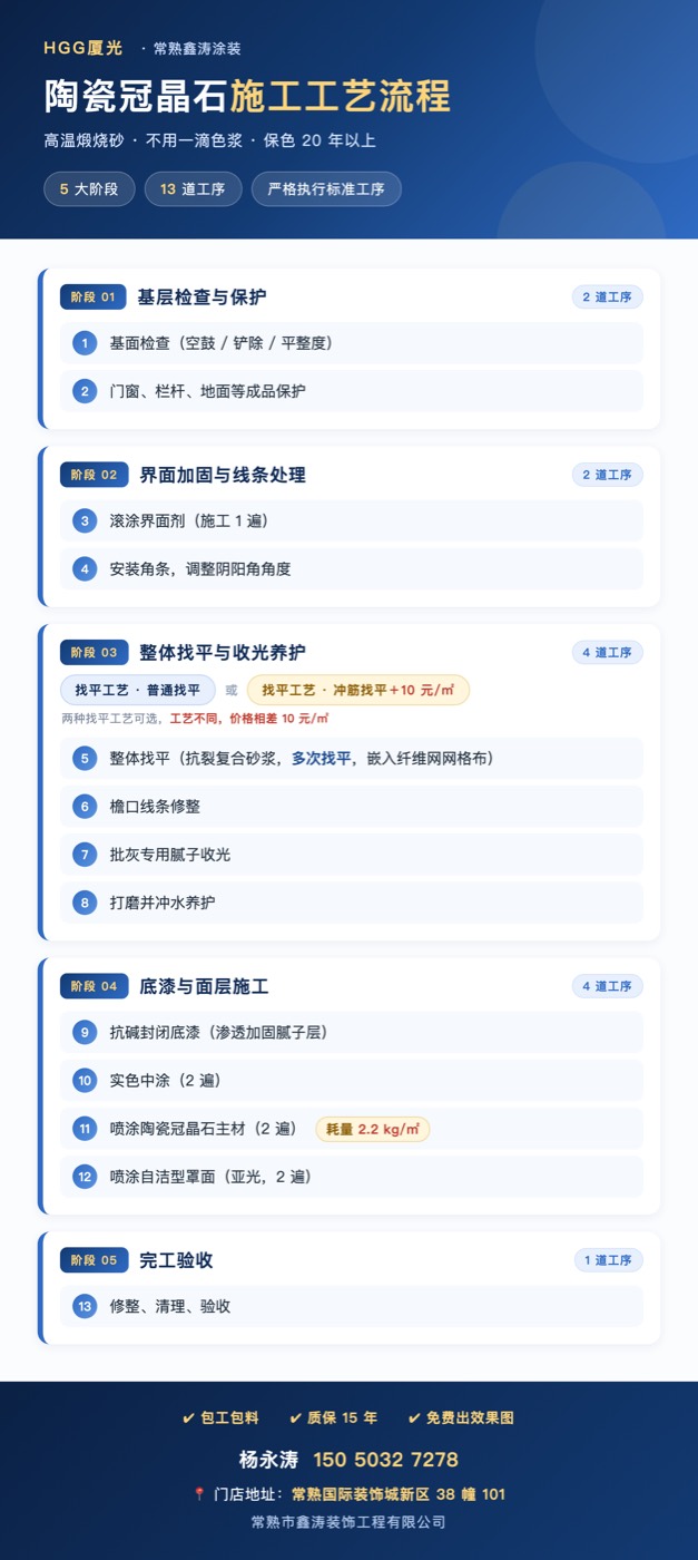 厦光陶瓷冠晶石施工工艺流程