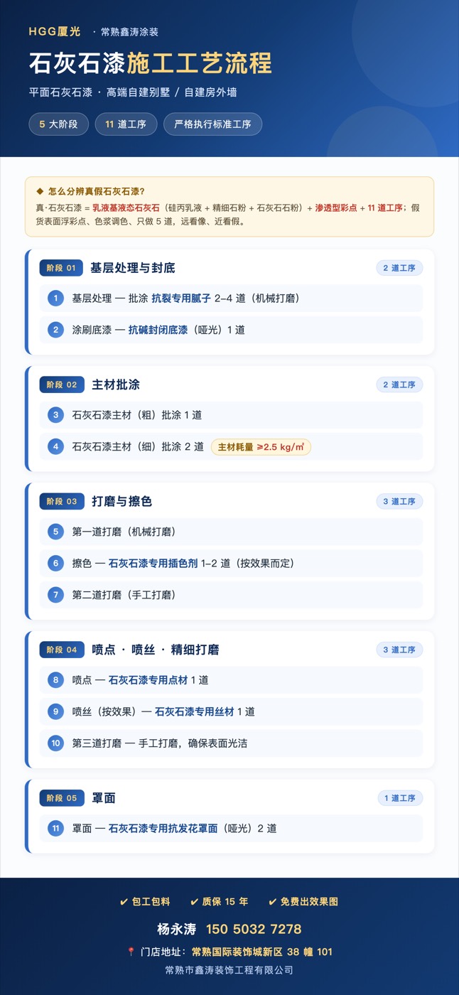 石灰石漆施工工艺流程