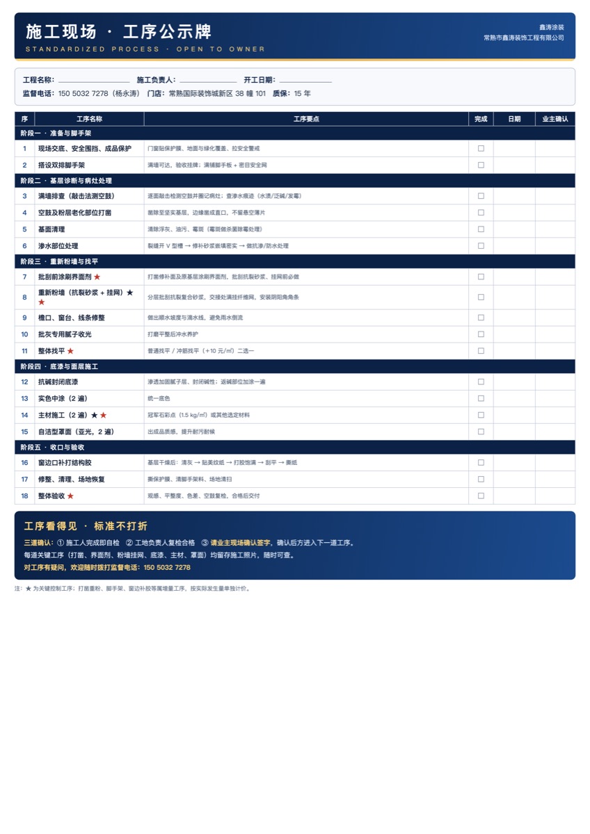 施工现场工序公示牌